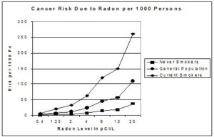RadonkDeathGraph
